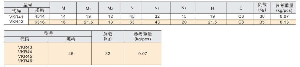 锌合金蝶形铰链 半圆柱型参数图1
