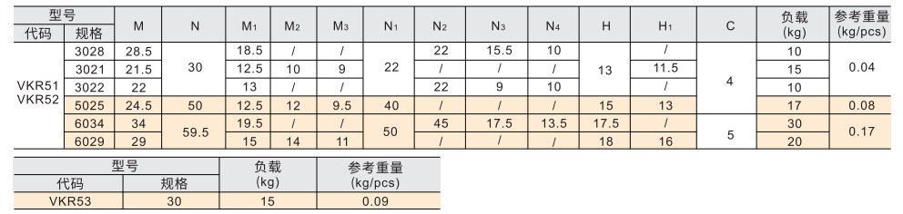 锌合金蝶形铰链 加厚型参数图1