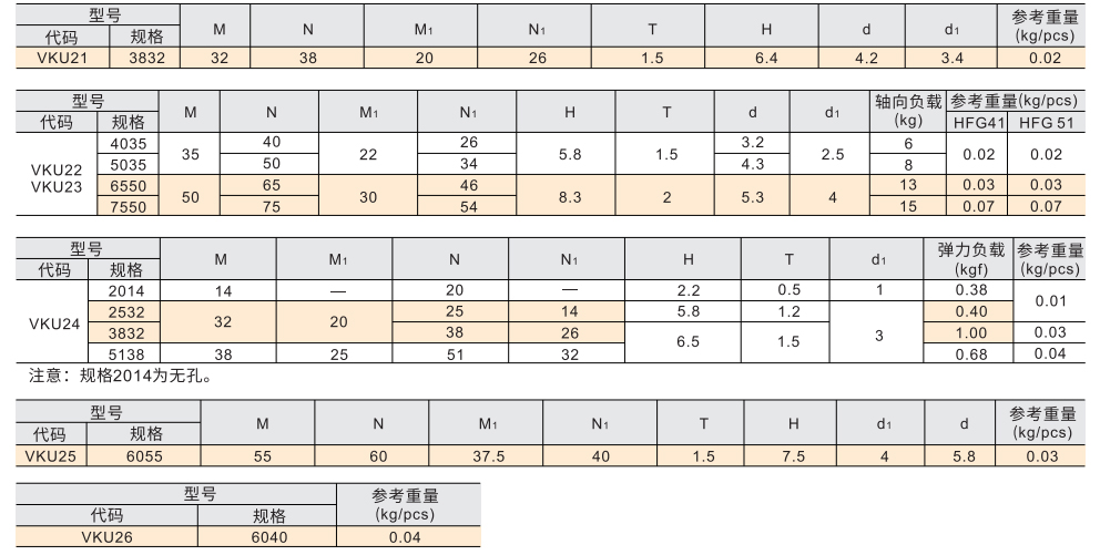 弹簧蝶形铰链 经济型平型参数图1