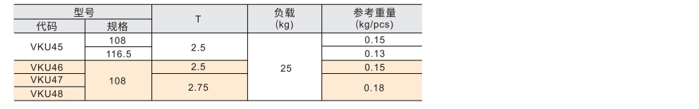 隐藏式铰链 插销型 锥孔/腰孔型参数图1