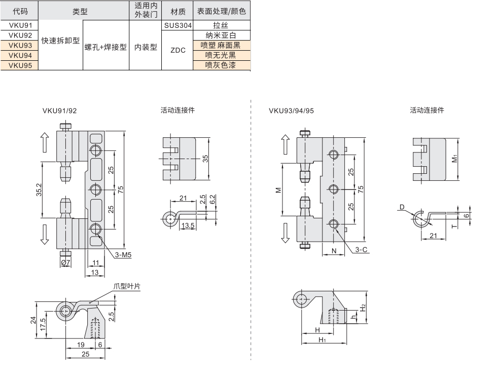 隐藏式铰链 快速拆卸型 螺孔/焊接型材质图