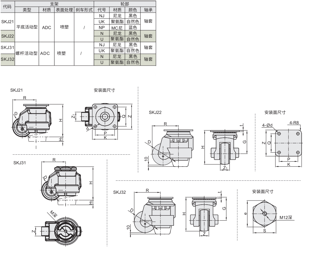 福马轮 平底活动型 螺杆活动型材质图