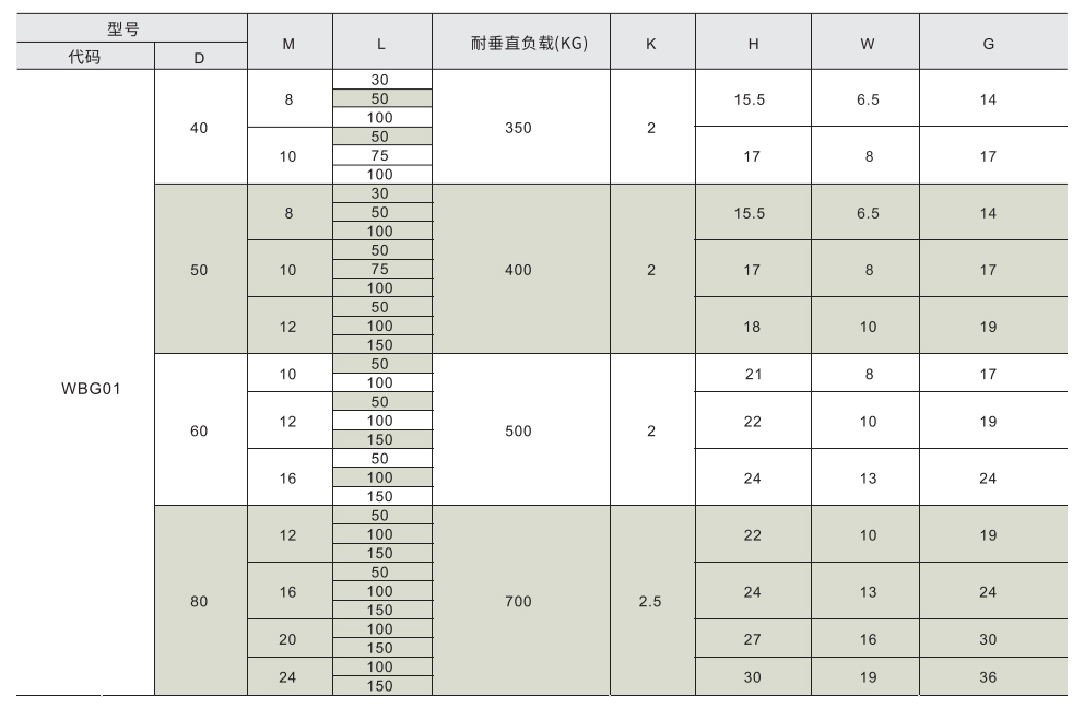 脚杯 固定型 轻载 喇叭状参数图1