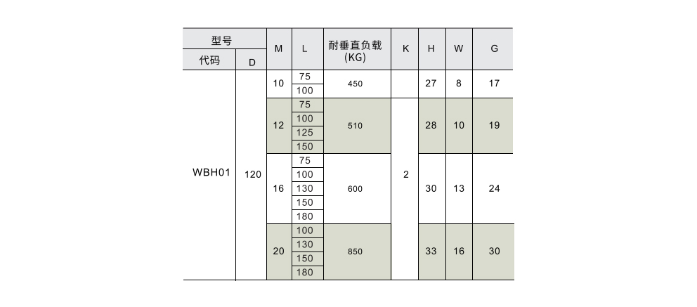 脚杯 固定型 轻载 水滴状参数图1