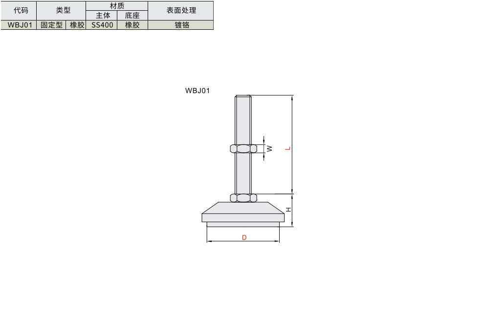 脚杯 固定型 轻载 橡胶材质图