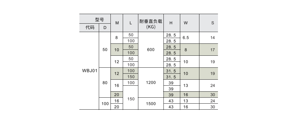 脚杯 固定型 轻载 橡胶参数图1