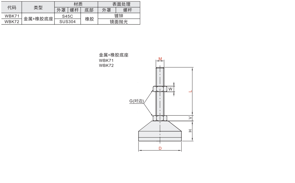 脚杯 防震 金属橡胶底座材质图