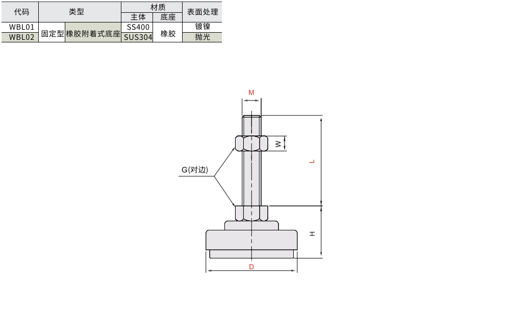 脚杯 固定型 中载 橡胶附着式底座材质图