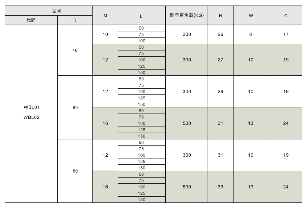 脚杯 固定型 中载 橡胶附着式底座参数图1