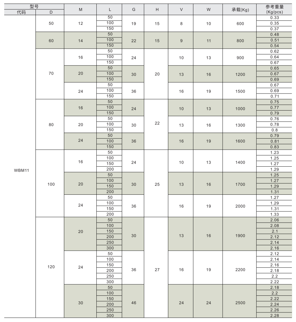 脚杯 固定型 全不锈钢型参数图1