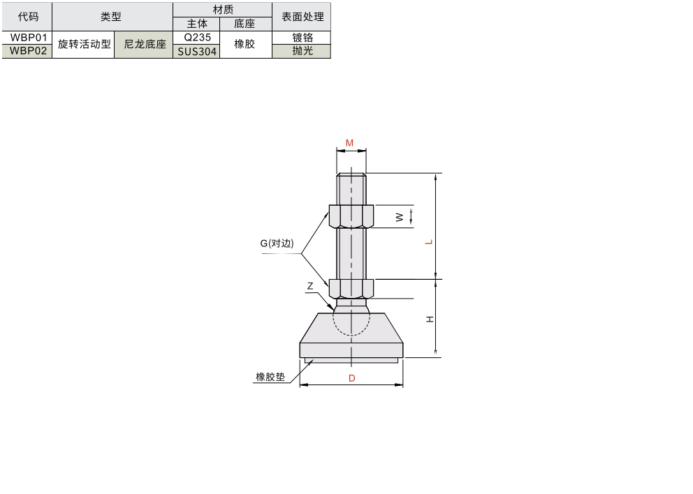 脚杯 旋转活动型 中载 尼龙底座材质图