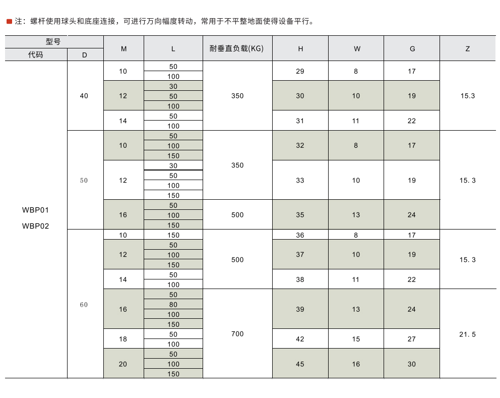 脚杯 旋转活动型 中载 尼龙底座参数图1