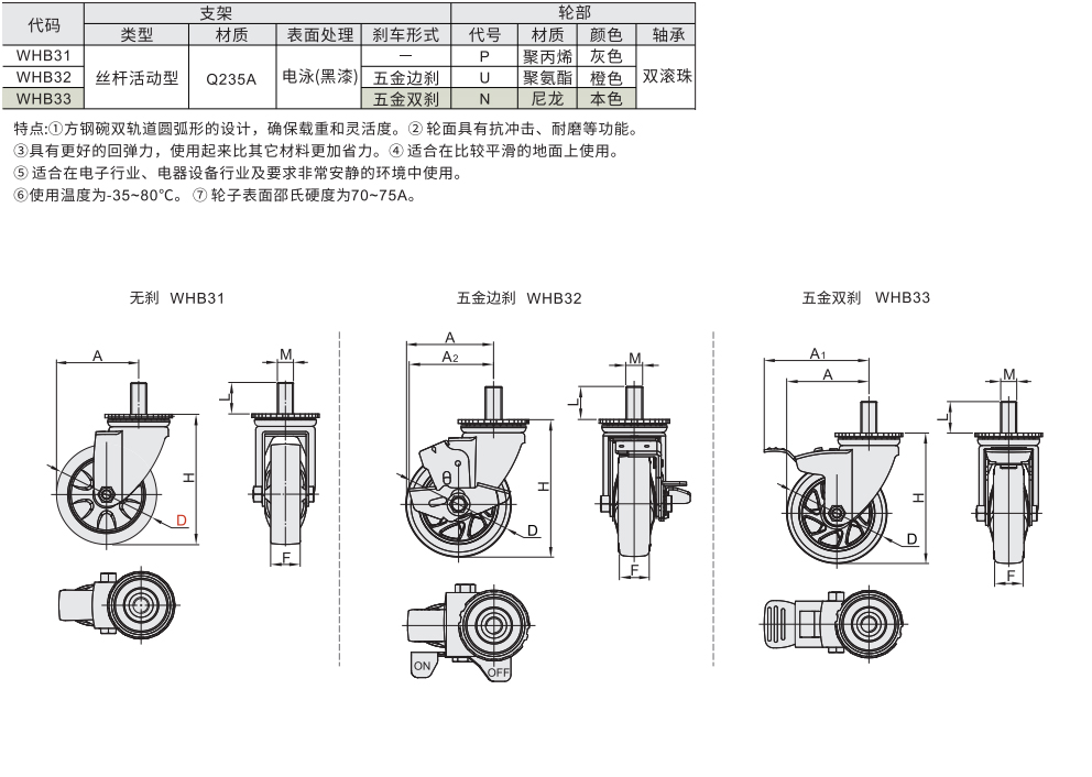 脚轮 高性价比 中载型 丝杆活动型材质图