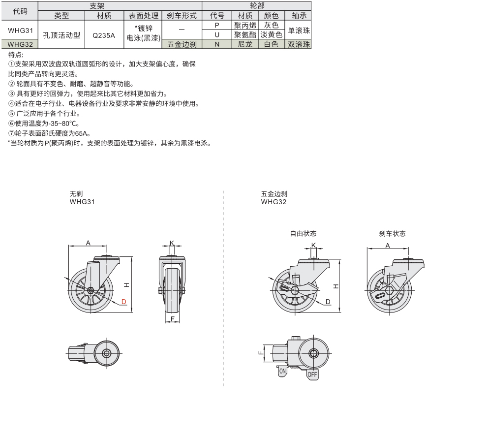 脚轮 高性价比 中轻载型 孔顶活动型材质图