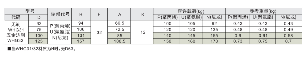 脚轮 高性价比 中轻载型 孔顶活动型参数图1