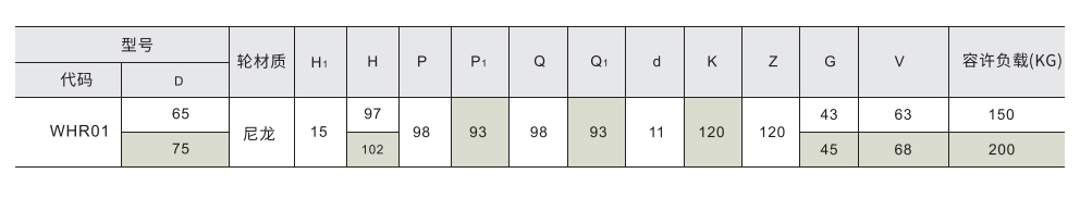 福马轮 带调整块脚轮 中重载型(150~200KG)参数图1