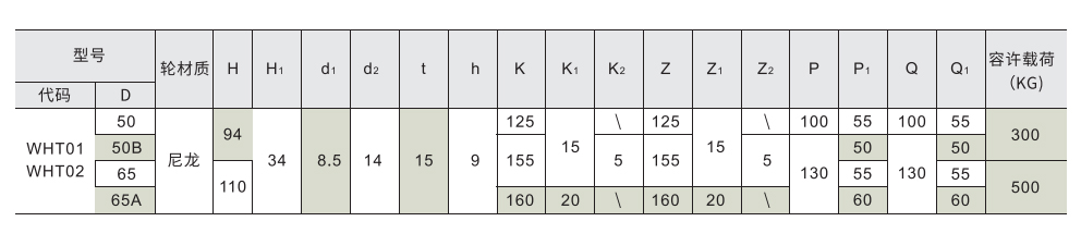 福马轮 带调整块脚轮 中重载型(300~500KG)参数图1