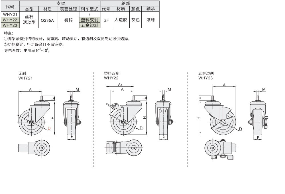脚轮 防静电 中轻载型 丝杆活动型材质图