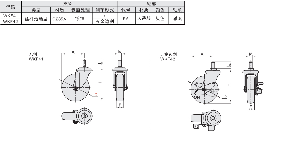 脚轮 丝杆活动型 轻载型材质图