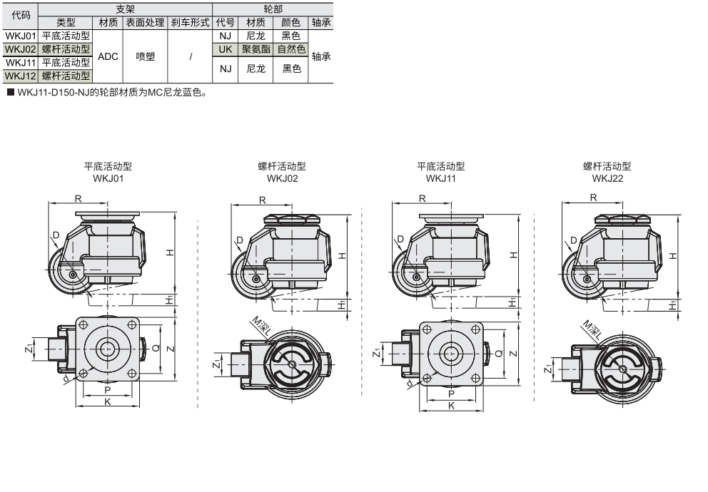 福马轮 防静电材质图