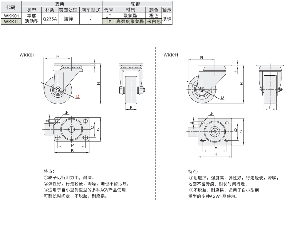 脚轮 高性价比AGV辅助 平底活动型材质图