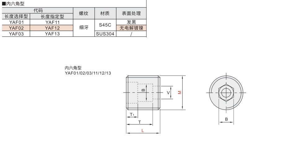 调整螺钉 内六角型材质图