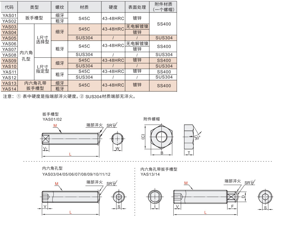 调整螺钉组件 扳手槽型/内六角孔型/内六角孔带扳手槽型材质图