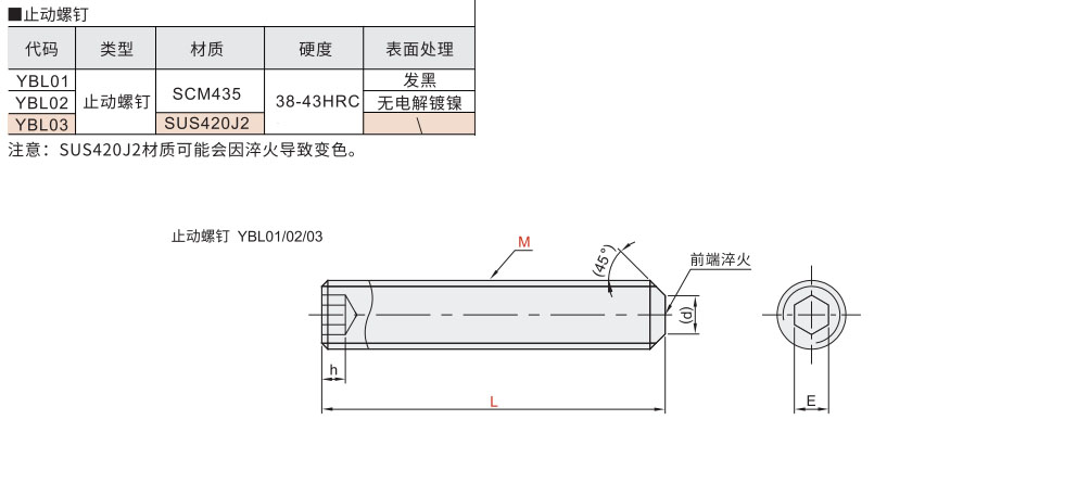 止动螺钉材质图