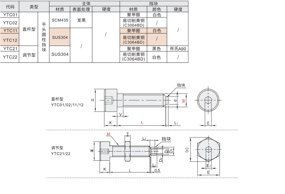 内六角圆柱头带挡块螺钉 直杆型/调节型材质图