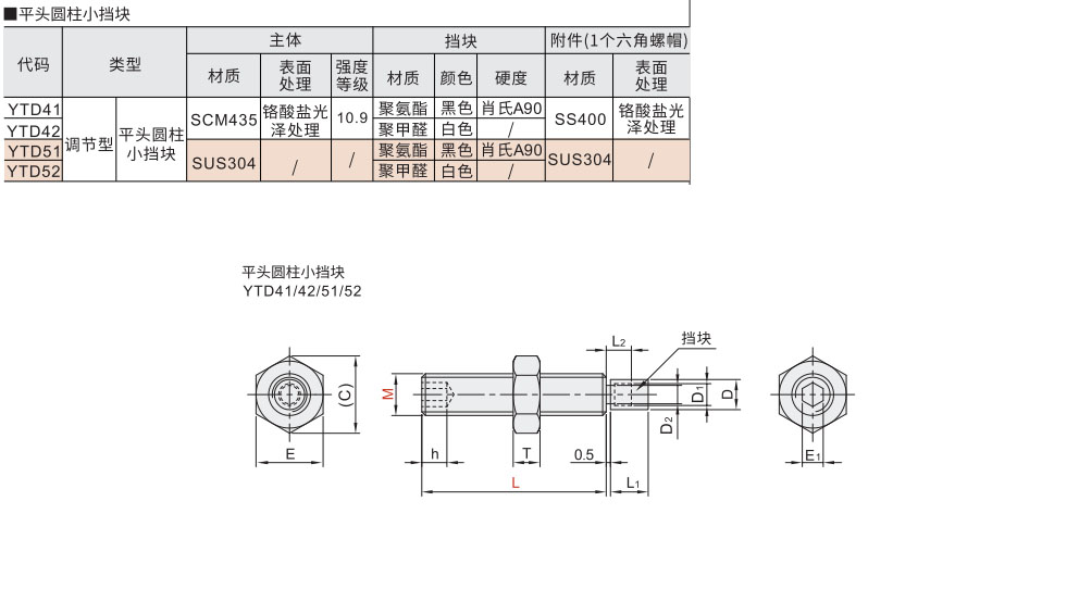 圆柱头挡块止动螺钉 平头圆柱小挡块 调节型材质图