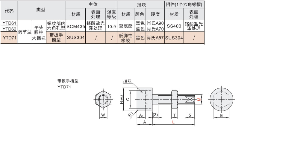 平头圆柱大挡块螺钉 调节型 带扳手槽型材质图