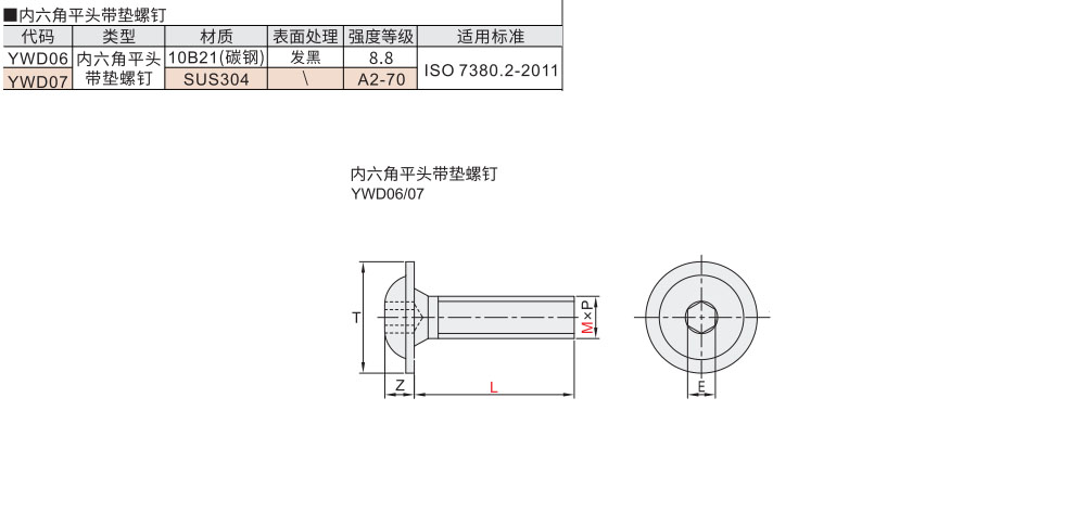 内六角平头带垫螺钉材质图