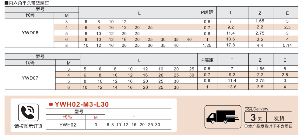 内六角平头带垫螺钉参数图1