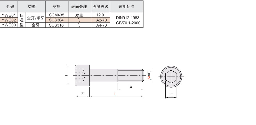 内六角圆柱头螺钉 标准型 全牙/半牙材质图