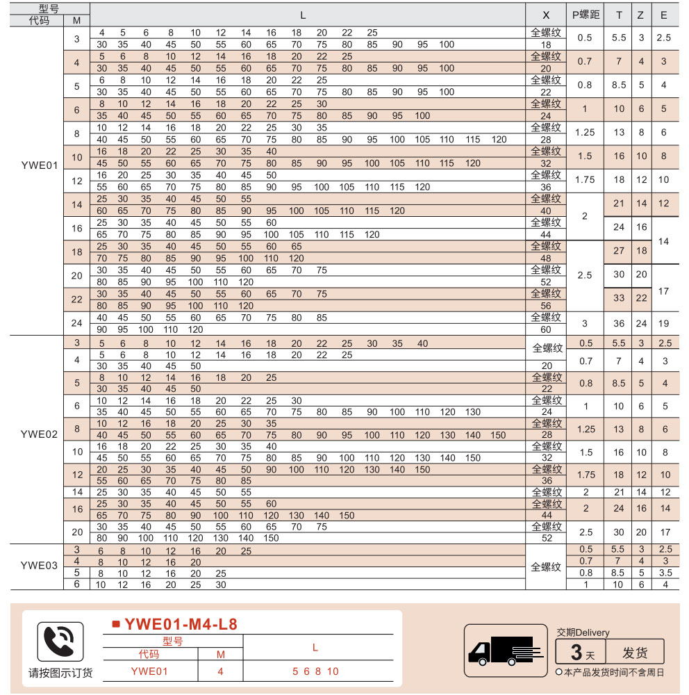 内六角圆柱头螺钉 标准型 全牙/半牙参数图1