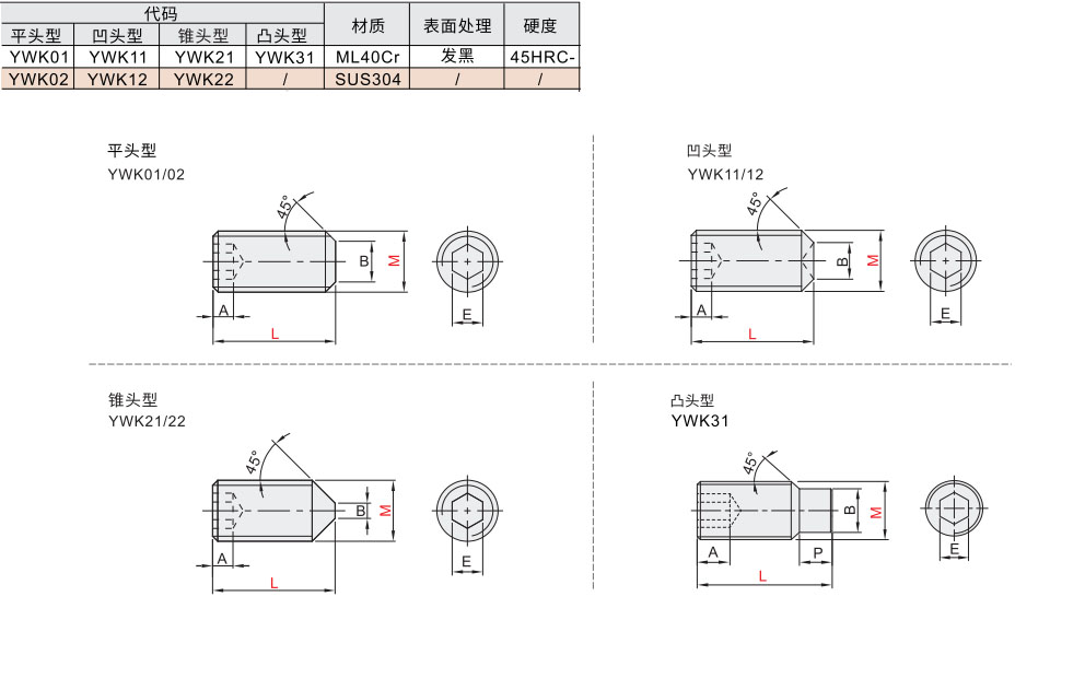 内六角紧定螺钉 平头型/凹头型/锥头型/凸头型材质图