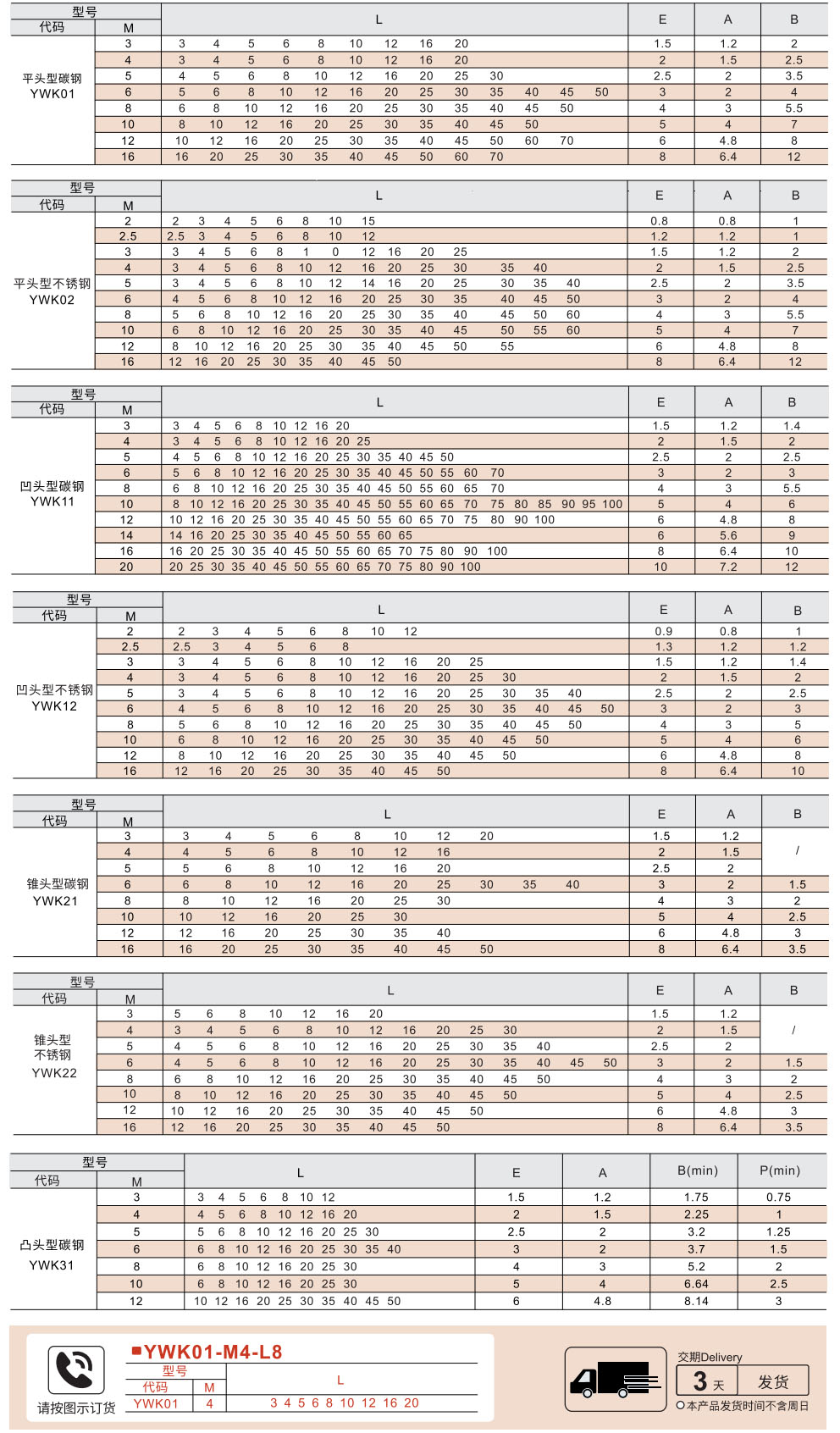 内六角紧定螺钉 平头型/凹头型/锥头型/凸头型参数图1