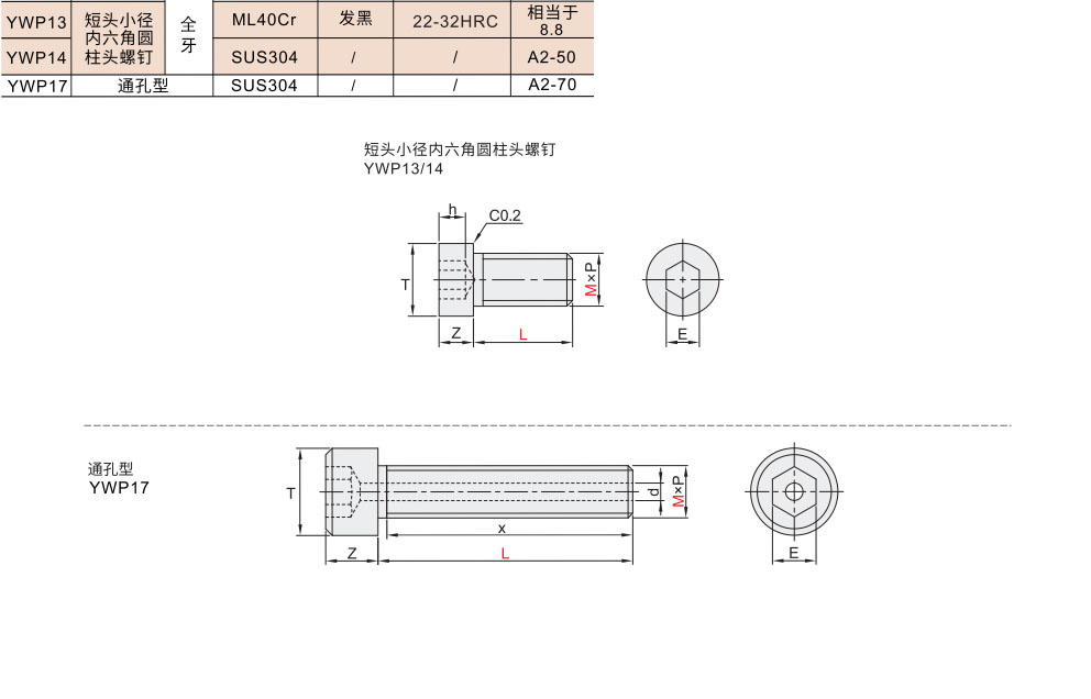 短头小径内六角圆柱头螺钉 通孔型材质图