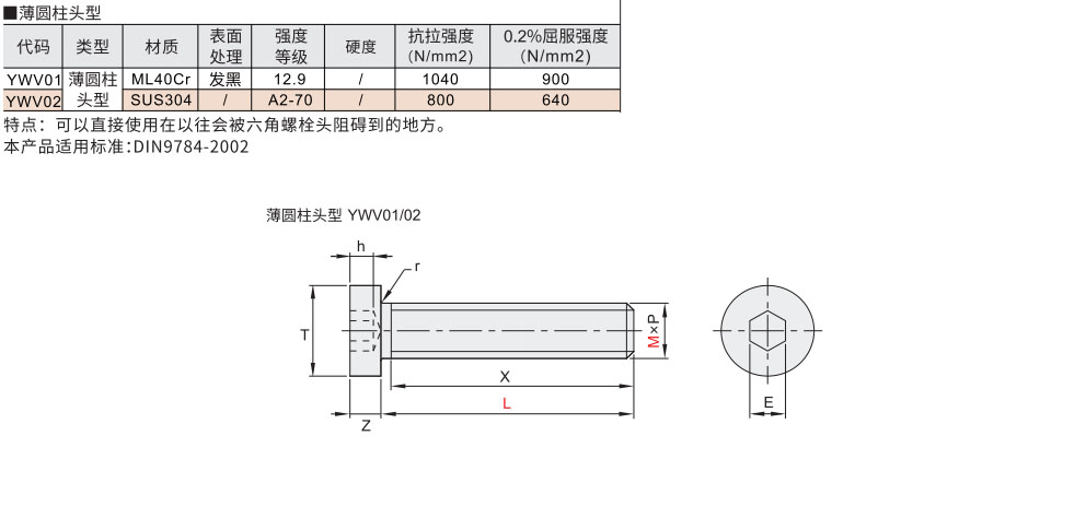 内六角薄圆柱头螺钉材质图