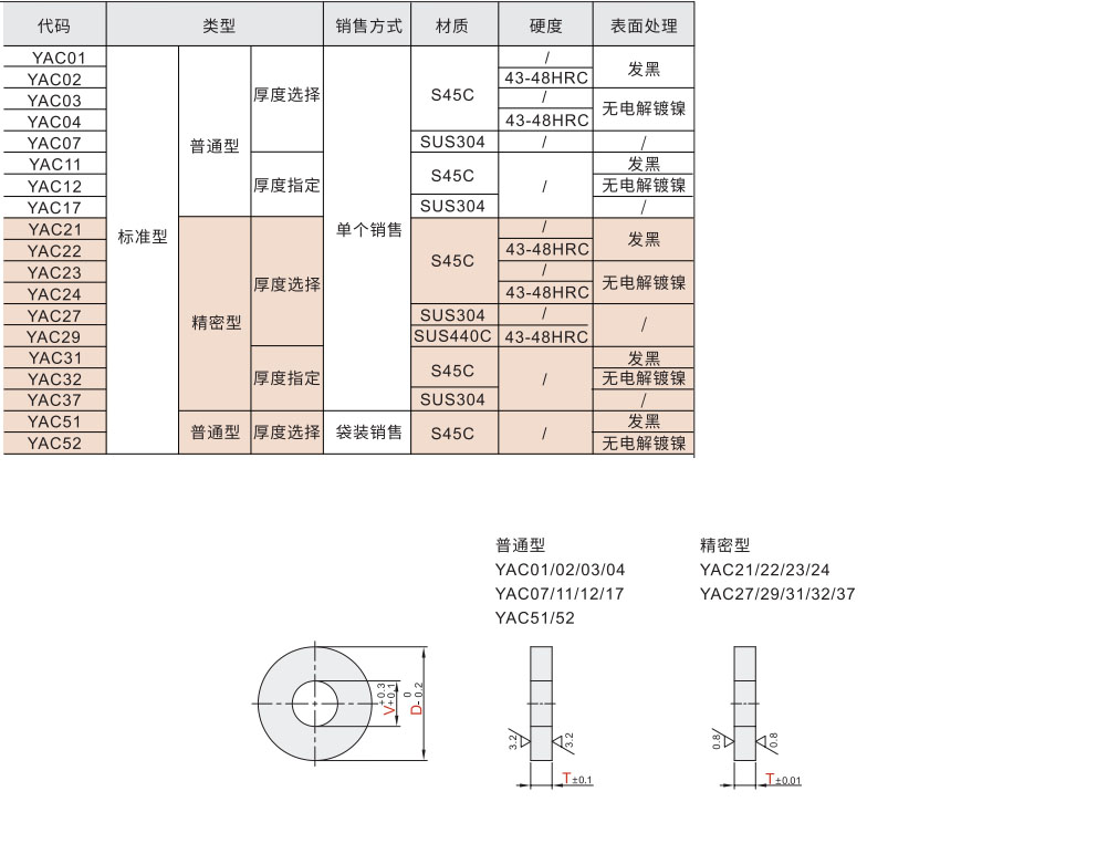 金属垫圈 标准型材质图