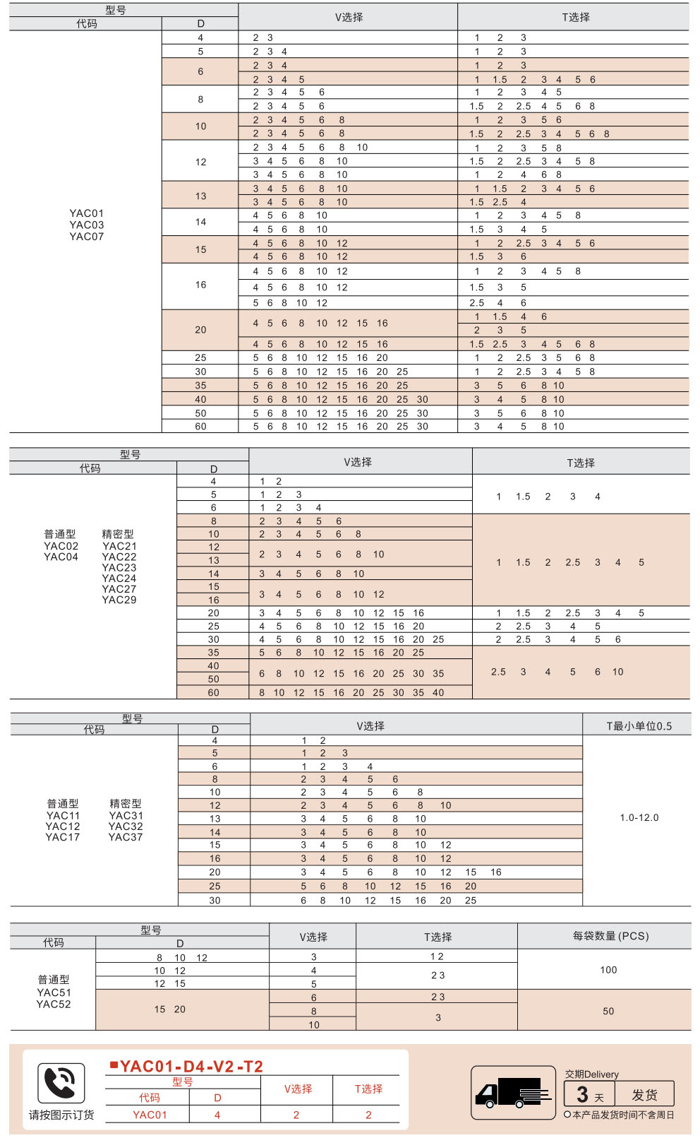 金属垫圈 标准型参数图1