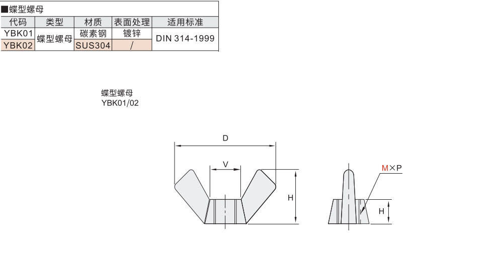 蝶形螺母材质图