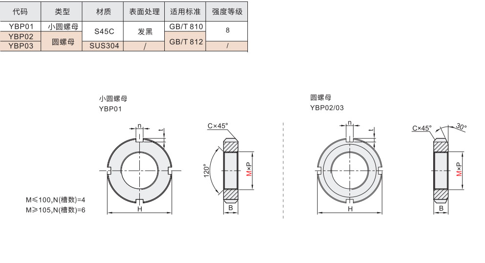 圆螺母/小圆螺母材质图