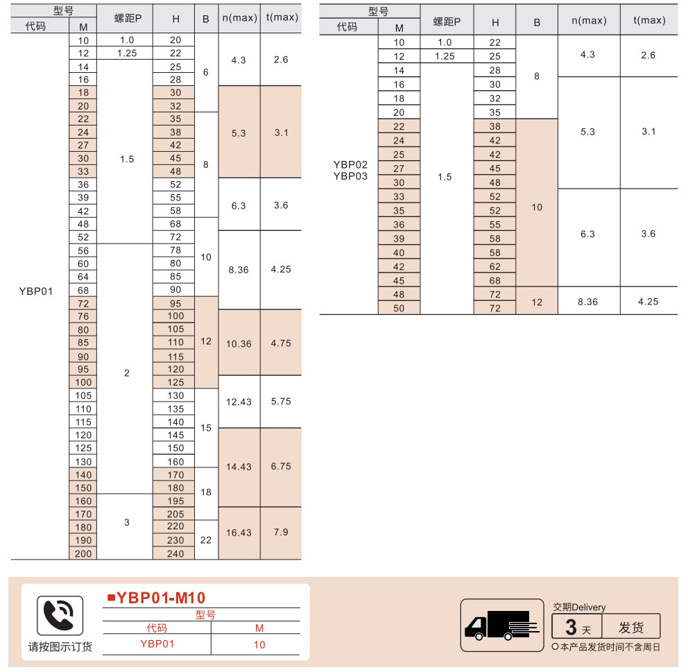 圆螺母/小圆螺母参数图1