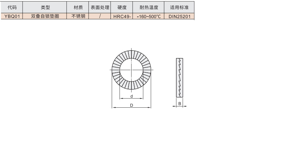 双叠自锁垫圈 不锈钢材质图