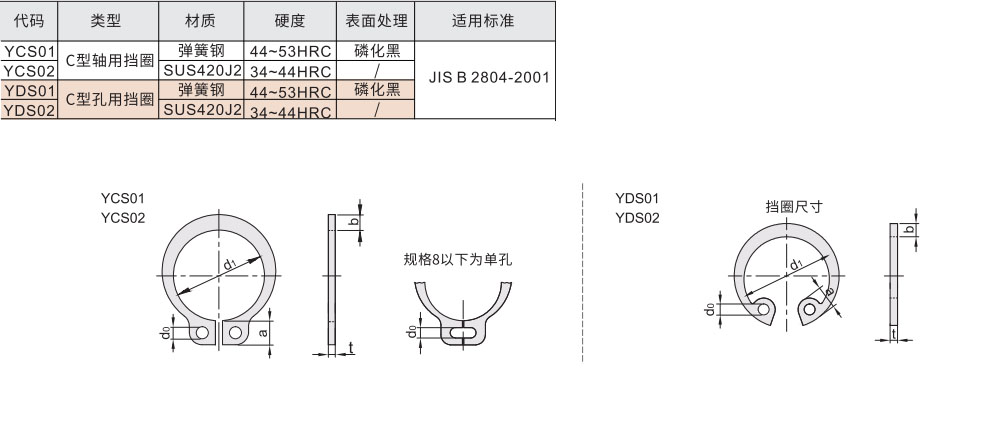 轴用/孔用挡圈 C型 日标材质图