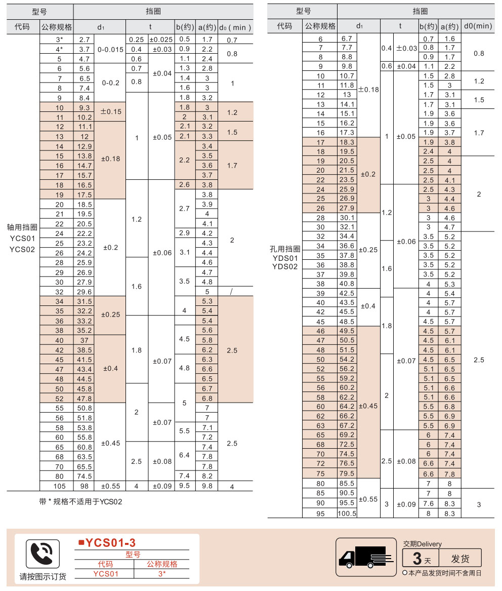 轴用/孔用挡圈 C型 日标参数图1