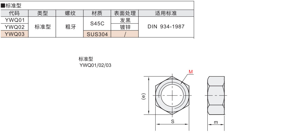 六角螺母 标准型材质图