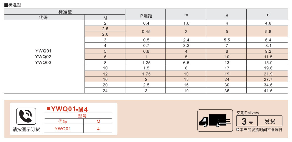 六角螺母 标准型参数图1