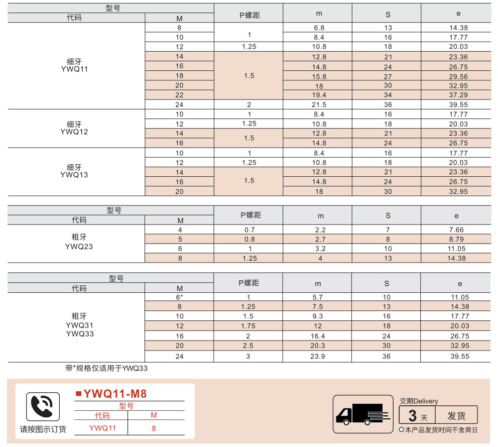 六角螺母 标准型/薄型/加厚型参数图1